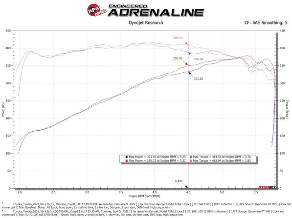 aFe Momentum GT Cold Air Intake, Black – Toyota Tundra 3.5L Twin Turbo (22-26)