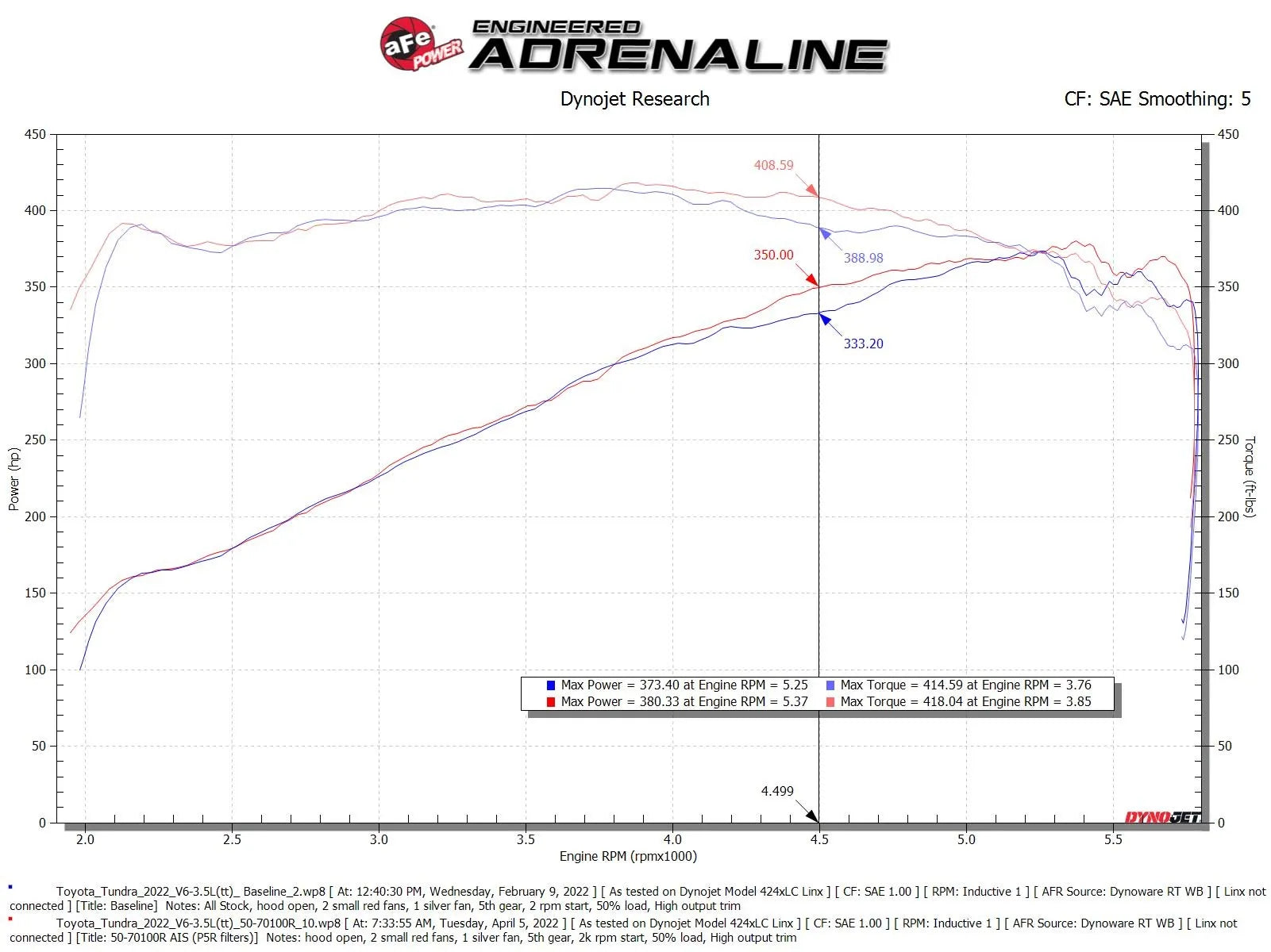 aFe Momentum GT Cold Air Intake, Black – Toyota Tundra 3.5L Twin Turbo (22-26)