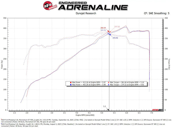 aFe Momentum GT Intake w/ Pro DRY S Filter - Mustang GT/Dark Horse 5.0L (24-26)