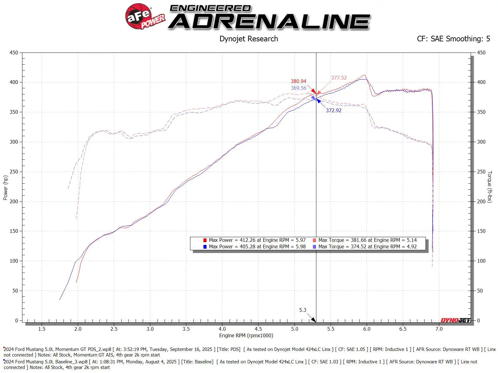 aFe Momentum GT Intake w/ Pro DRY S Filter - Mustang GT/Dark Horse 5.0L (24-26)