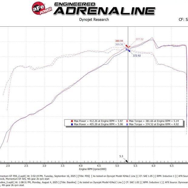 aFe Momentum GT Intake w/ Pro 5R Filter - Mustang GT/Dark Horse 5.0L (24-26)