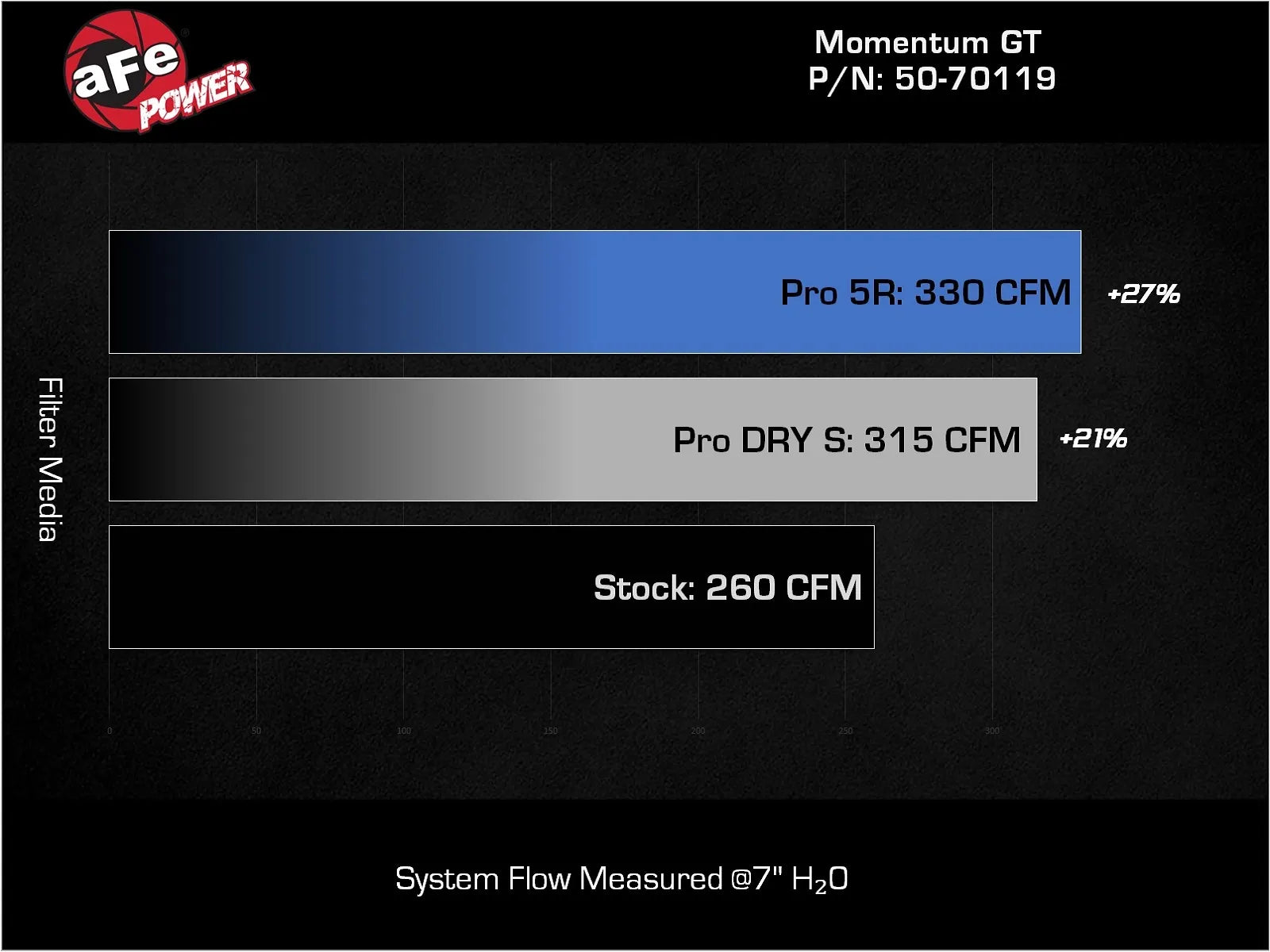 aFe Power Momentum GT Intake w/ Pro DRY S Filter - Tacoma/4Runner (24-26)