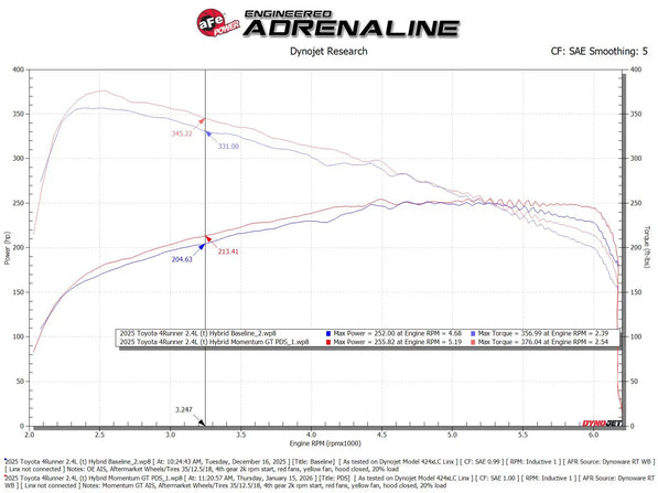 aFe Power Momentum GT Intake w/ Pro DRY S Filter - Tacoma/4Runner TRD PRO (24-26)