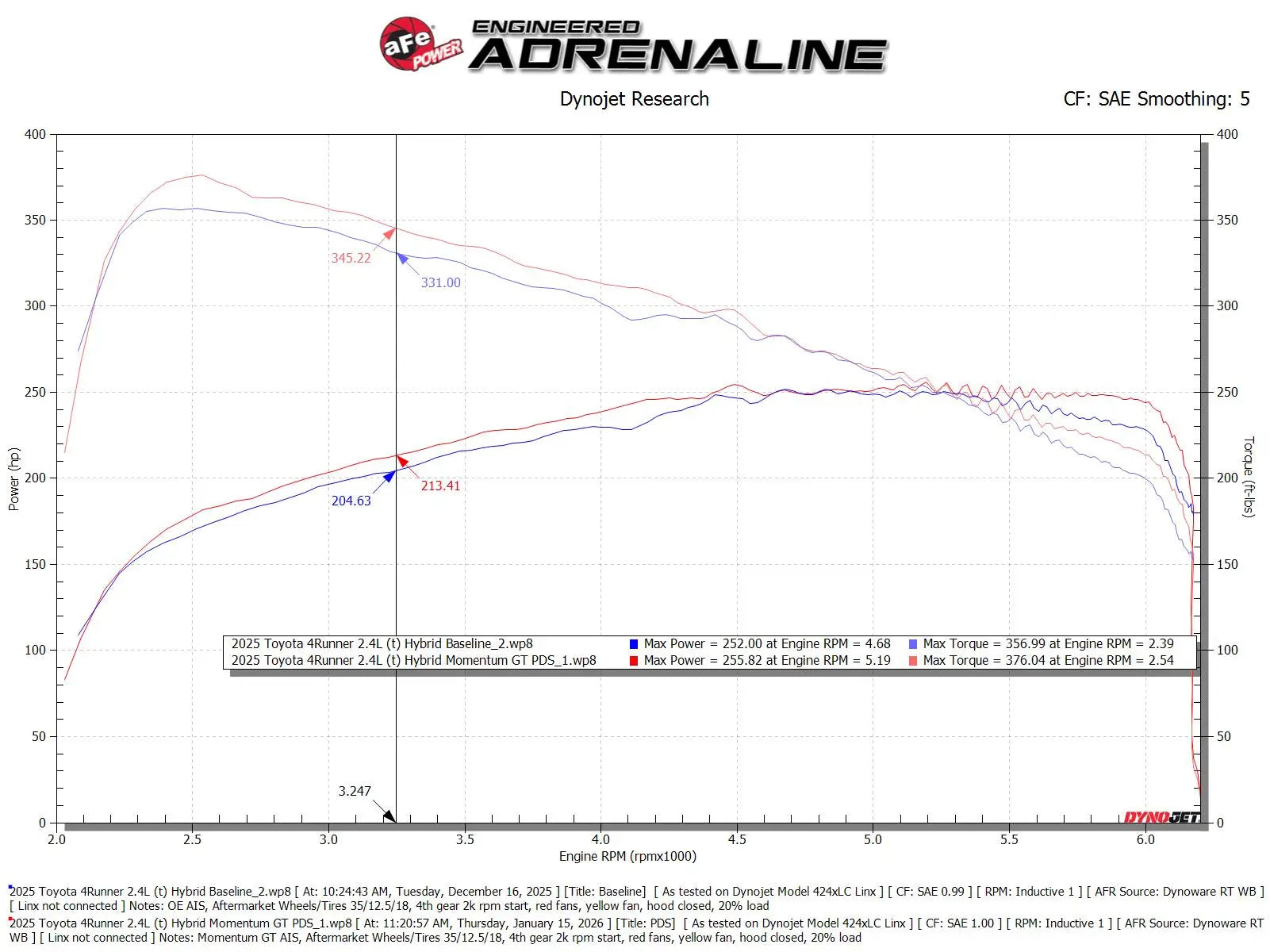 aFe Power Momentum GT Intake w/ Pro DRY S Filter - Tacoma/4Runner TRD PRO (24-26)