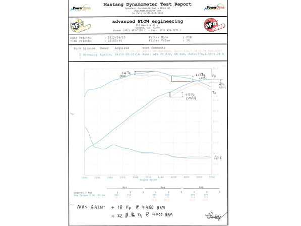 aFe Power Momentum GT w/ Pro DRY S - Challenger/Charger/300 SRT 6.4l (11-23)