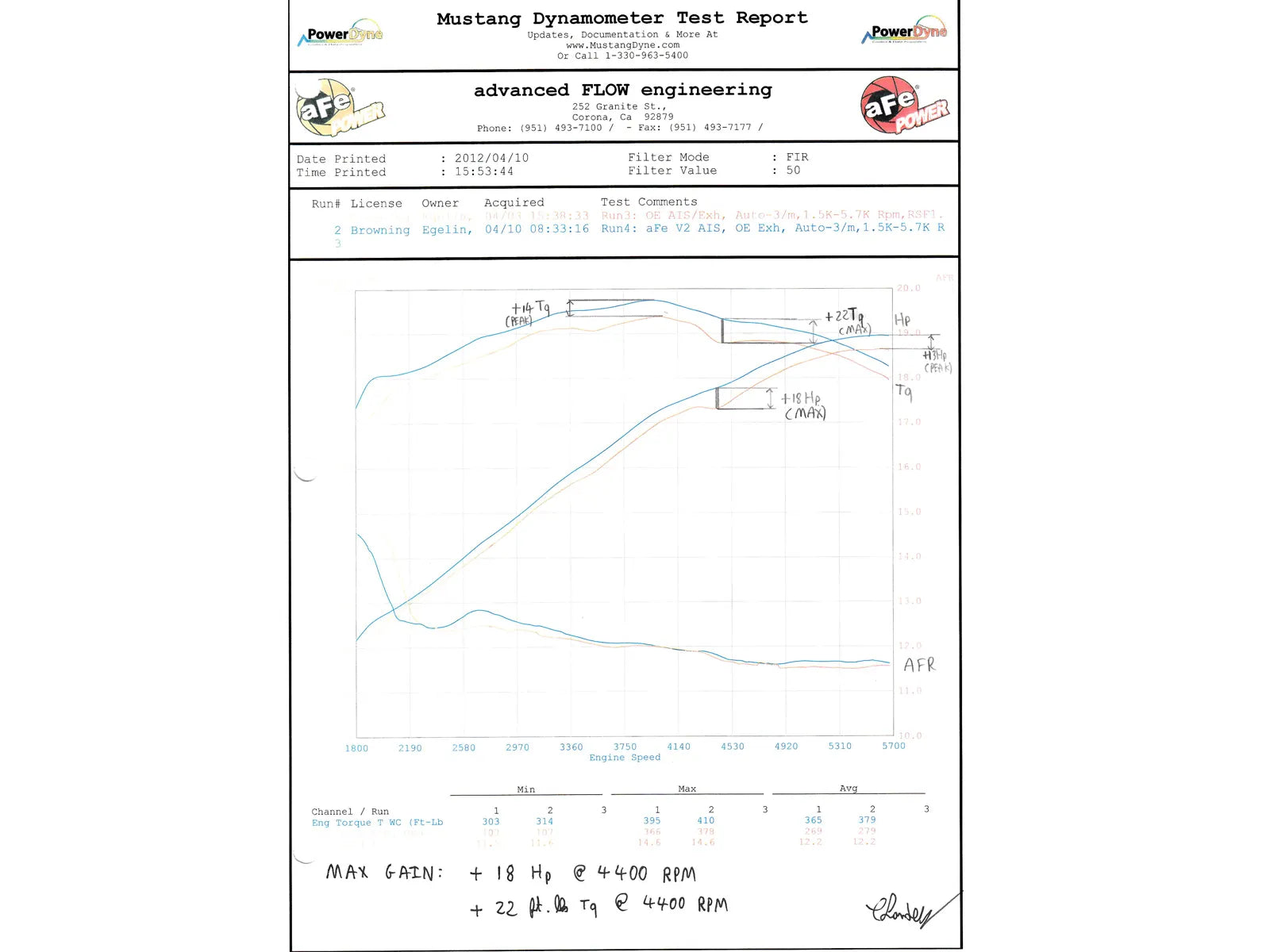 aFe Power Momentum GT w/ Pro DRY S - Challenger/Charger/300 SRT 6.4l (11-23)